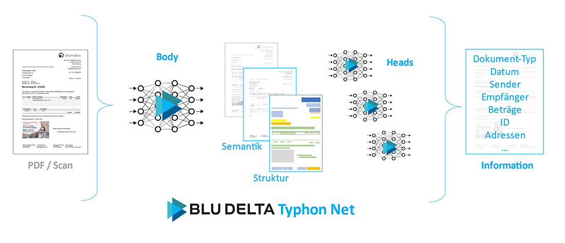 BLU DELTA